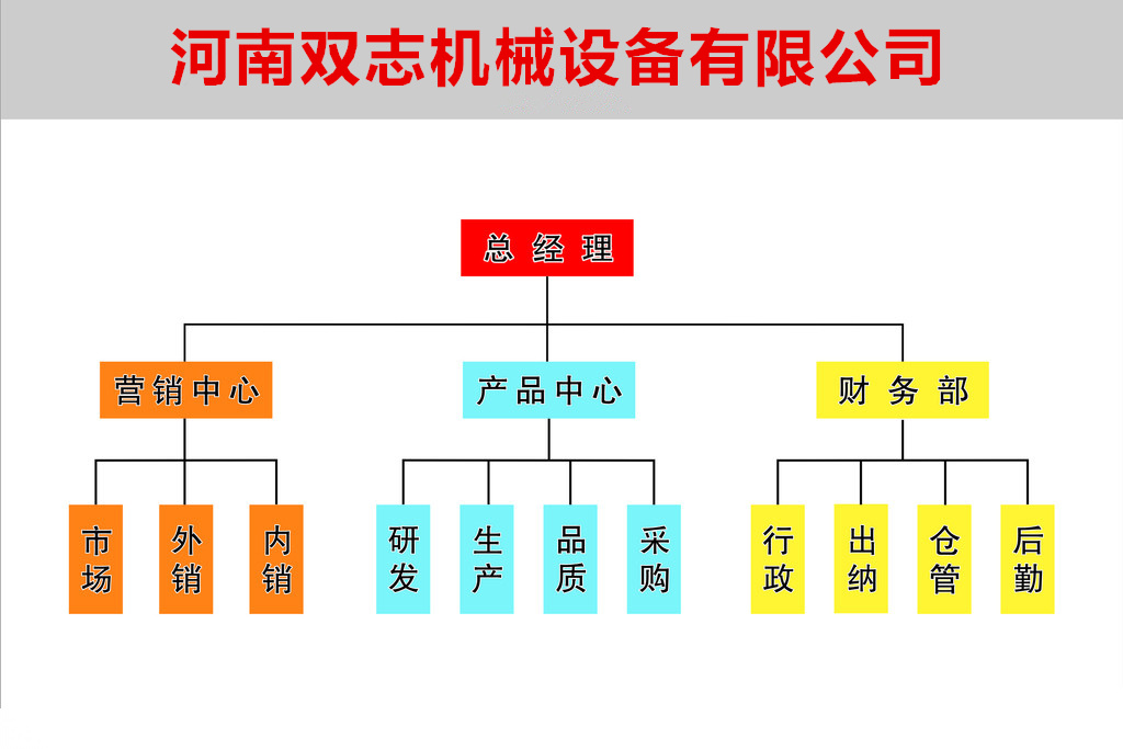 河南双志机械 深耕煤矿刮板机配件全链条，驱动重型装备智造新高度